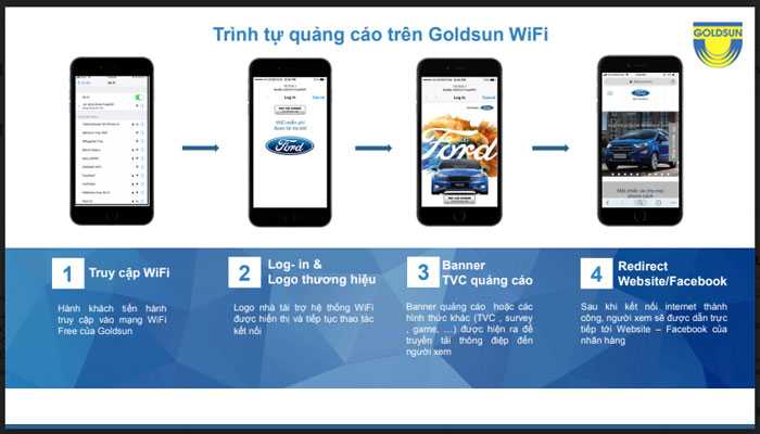 Tất tần tật về wifi marketing mà có thể bạn chưa biết  Hicityvn