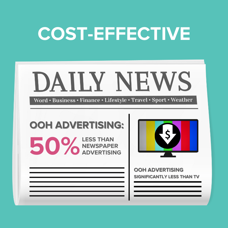 WHEN TO CONSIDER OUT OF HOME (OOH) ADVERTISING