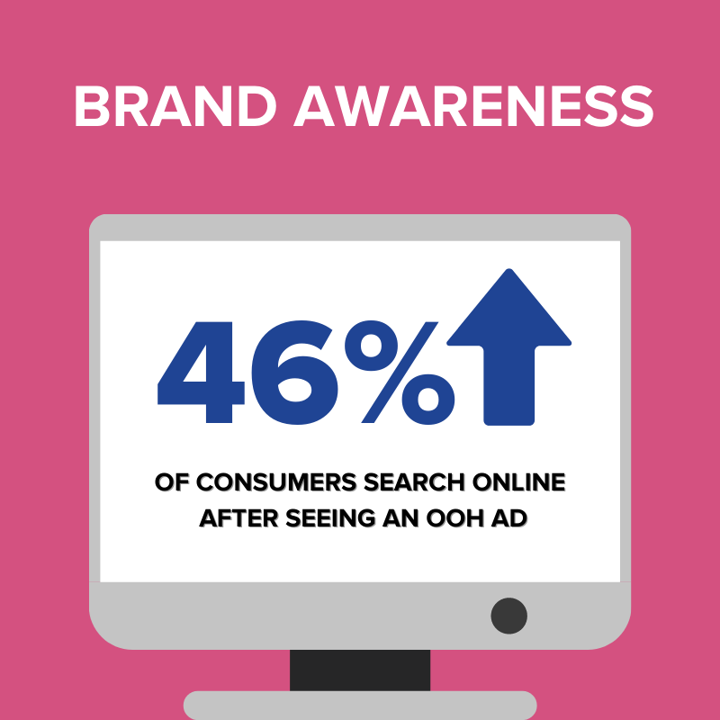 WHEN TO CONSIDER OUT OF HOME (OOH) ADVERTISING