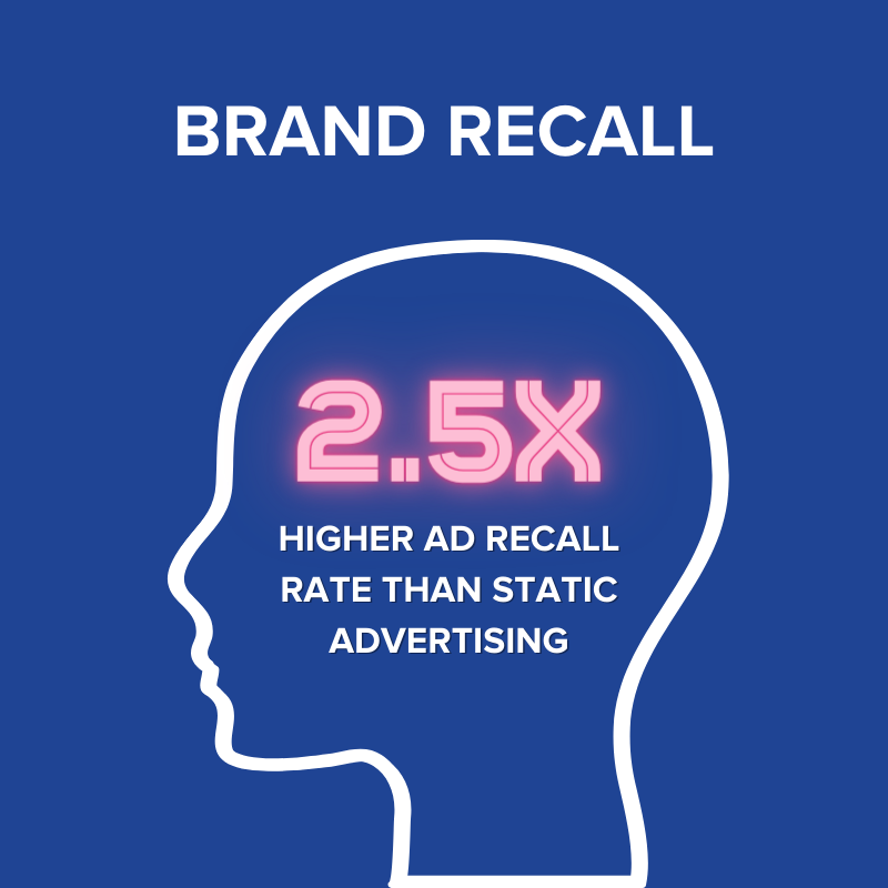 WHEN TO CONSIDER OUT OF HOME (OOH) ADVERTISING