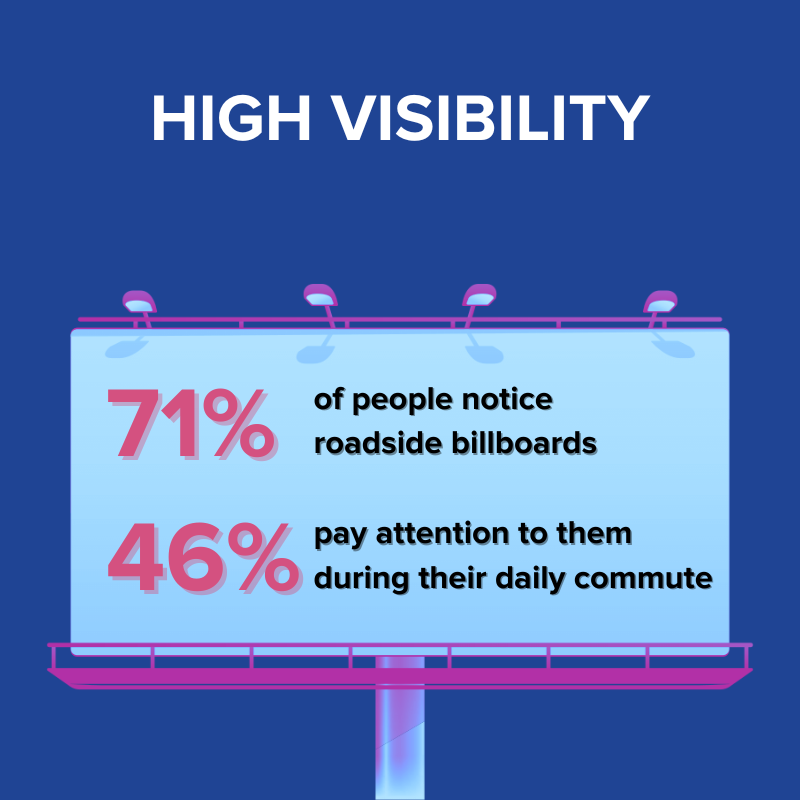 WHEN TO CONSIDER OUT OF HOME (OOH) ADVERTISING