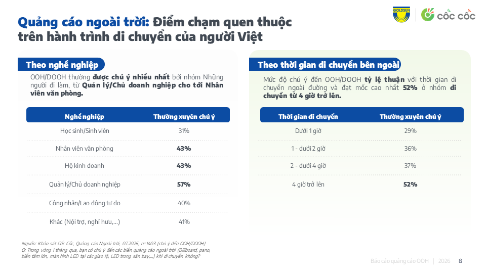 HIỆU QUẢ CỦA QUẢNG CÁO NGOÀI TRỜI TRONG KÍCH HOẠT HÀNH VI KHÁCH HÀNG