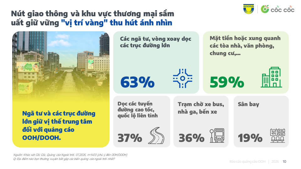 HIỆU QUẢ CỦA QUẢNG CÁO NGOÀI TRỜI TRONG KÍCH HOẠT HÀNH VI KHÁCH HÀNG