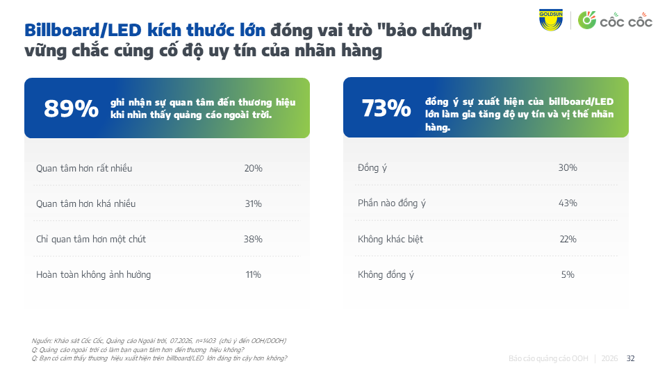 HIỆU QUẢ CỦA QUẢNG CÁO NGOÀI TRỜI TRONG KÍCH HOẠT HÀNH VI KHÁCH HÀNG