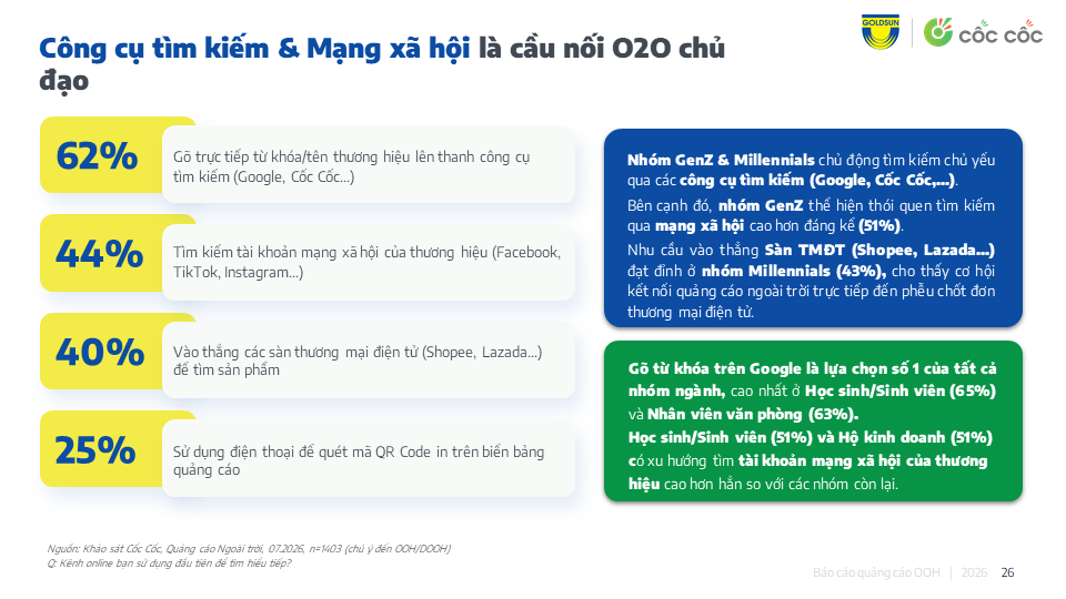 HIỆU QUẢ CỦA QUẢNG CÁO NGOÀI TRỜI TRONG KÍCH HOẠT HÀNH VI KHÁCH HÀNG