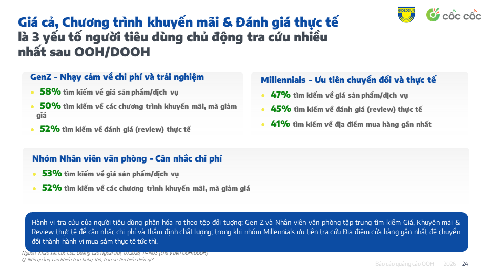 HIỆU QUẢ CỦA QUẢNG CÁO NGOÀI TRỜI TRONG KÍCH HOẠT HÀNH VI KHÁCH HÀNG