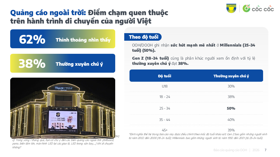 HIỆU QUẢ CỦA QUẢNG CÁO NGOÀI TRỜI TRONG KÍCH HOẠT HÀNH VI KHÁCH HÀNG
