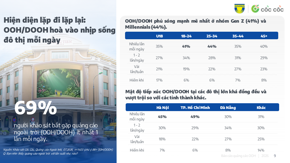 TỪ “ĐƯỢC NHÌN THẤY” ĐẾN “ĐƯỢC GHI NHỚ”: KHOA HỌC NÃO BỘ ĐANG THAY ĐỔI TƯƠNG LAI OOH