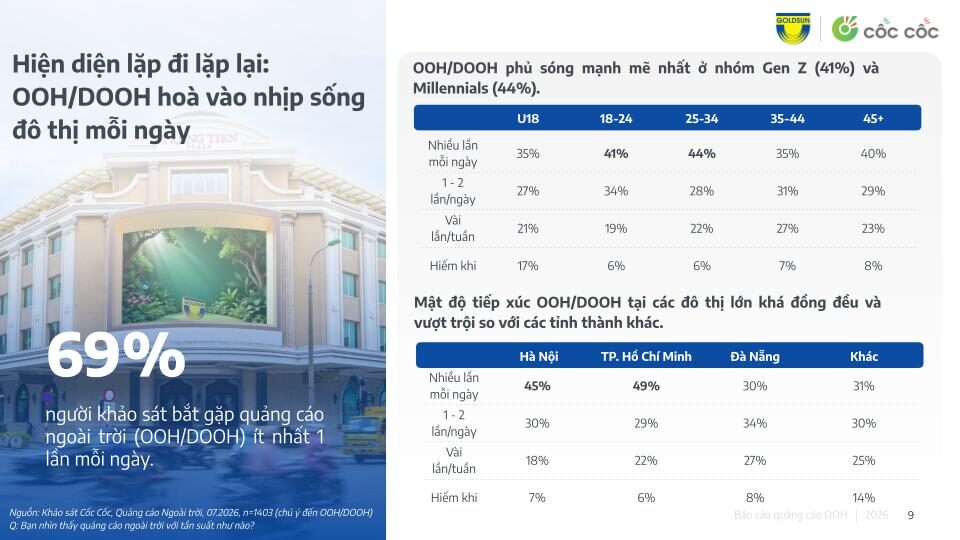 “VỊ TRÍ VÀNG” CỦA OOH: KHÔNG CHỈ ĐÔNG NGƯỜI, MÀ PHẢI ĐÚNG NGƯỜI VÀ ĐÚNG TẦN SUẤT