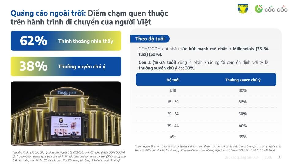 “VỊ TRÍ VÀNG” CỦA OOH: KHÔNG CHỈ ĐÔNG NGƯỜI, MÀ PHẢI ĐÚNG NGƯỜI VÀ ĐÚNG TẦN SUẤT