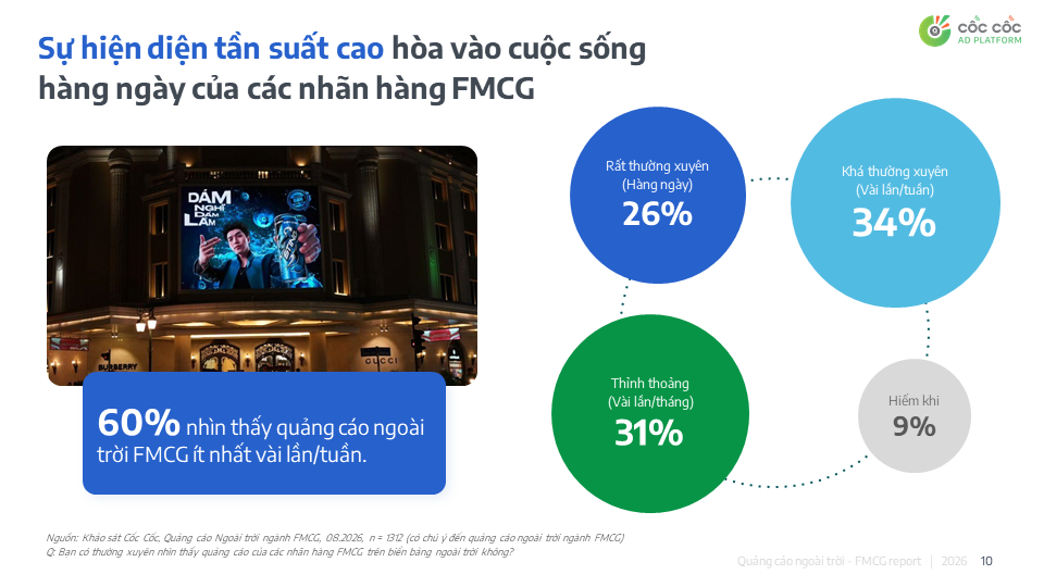 5 PHÁT HIỆN BẤT NGỜ THAY ĐỔI TƯ DUY VỀ OOH TRONG NGÀNH FMCG