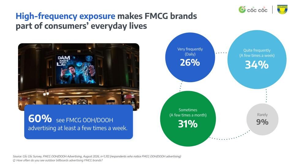 DECODING THE POWER OF OOH/DOOH IN THE FMCG SHOPPING JOURNEY