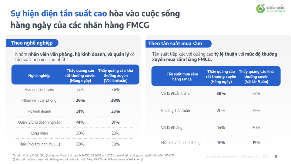 GIẢI MÃ SỨC MẠNH OOH/DOOH TRONG HÀNH TRÌNH MUA SẮM FMCG