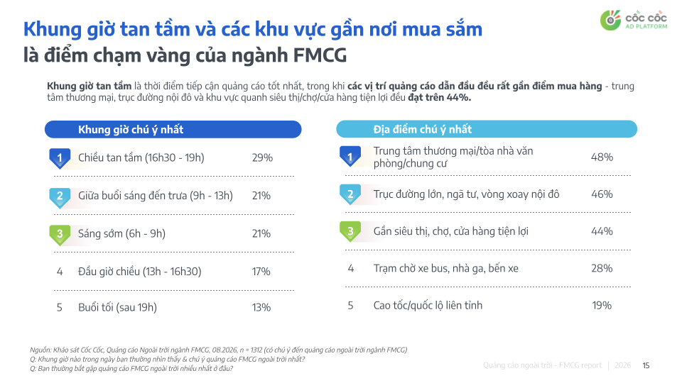 GIẢI MÃ SỨC MẠNH OOH/DOOH TRONG HÀNH TRÌNH MUA SẮM FMCG