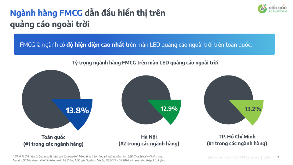 GIẢI MÃ SỨC MẠNH OOH/DOOH TRONG HÀNH TRÌNH MUA SẮM FMCG