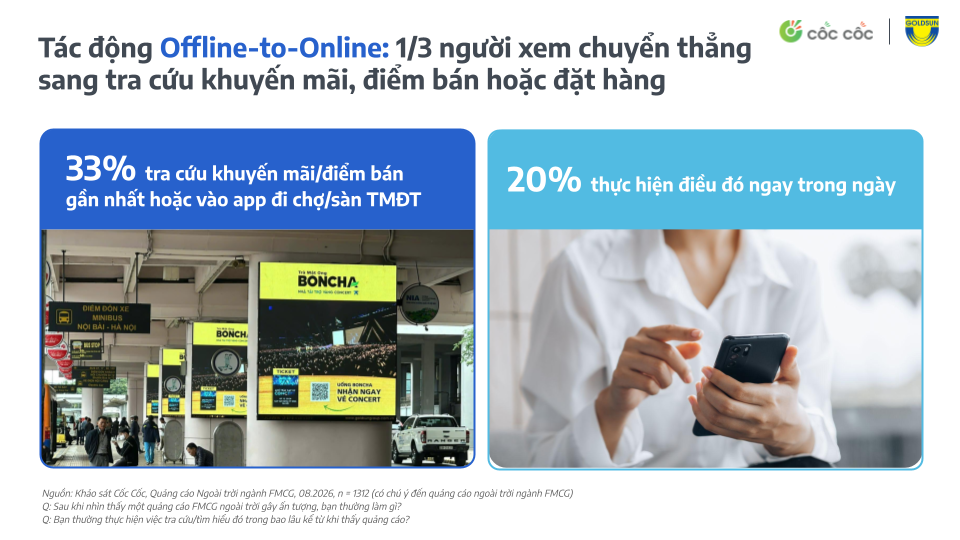 GIẢI MÃ VAI TRÒ CỦA OOH TRONG TRUYỀN THÔNG FMCG – TỪ TĂNG TRƯỞNG TÀI SẢN THƯƠNG HIỆU ĐẾN KÍCH HOẠT GIỎ HÀNG THỰC TẾ