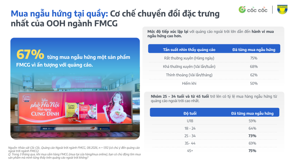 GIẢI MÃ VAI TRÒ CỦA OOH TRONG TRUYỀN THÔNG FMCG – TỪ TĂNG TRƯỞNG TÀI SẢN THƯƠNG HIỆU ĐẾN KÍCH HOẠT GIỎ HÀNG THỰC TẾ