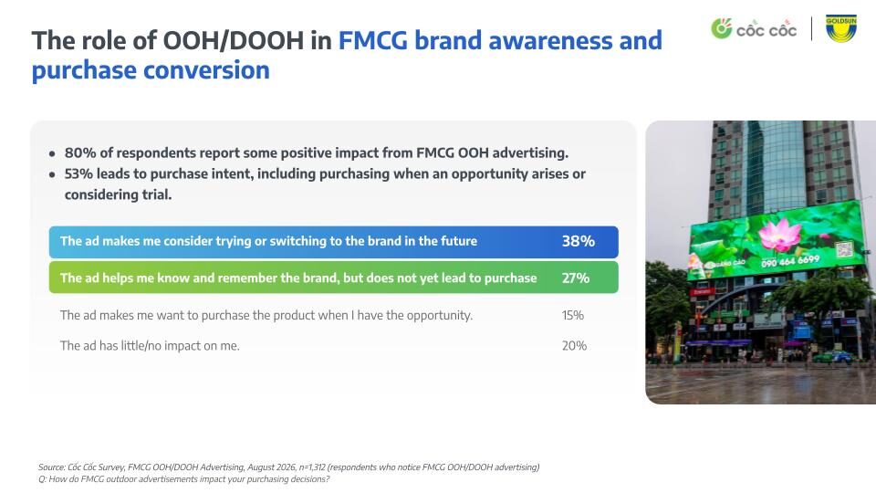GOLDSUN MEDIA AND CỐC CỐC RELEASE REPORT “THE ROLE OF OUT-OF-HOME ADVERTISING IN THE FMCG SHOPPING JOURNEY”