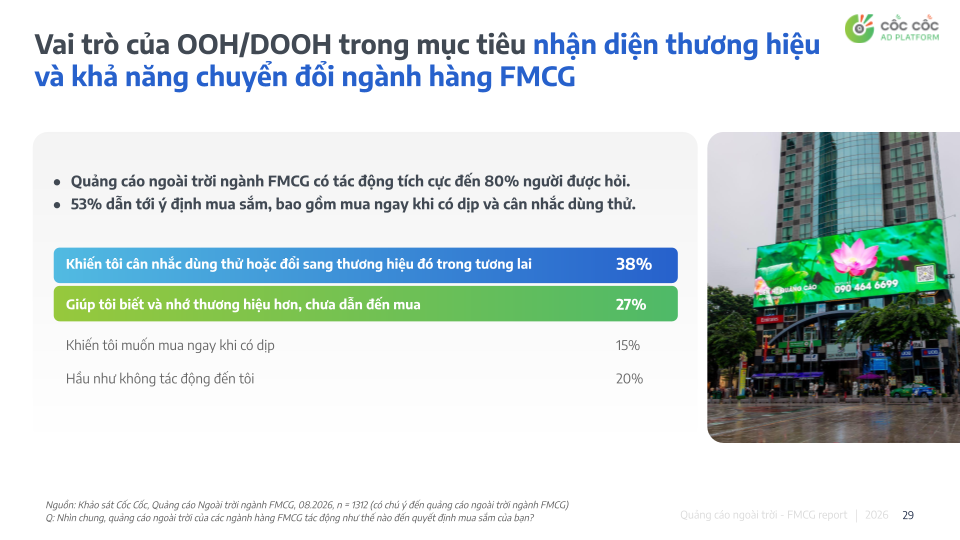 GOLDSUN MEDIA VÀ CỐC CỐC CÔNG BỐ BÁO CÁO “VAI TRÒ CỦA QUẢNG CÁO NGOÀI TRỜI TRONG HÀNH TRÌNH MUA SẮM FMCG”