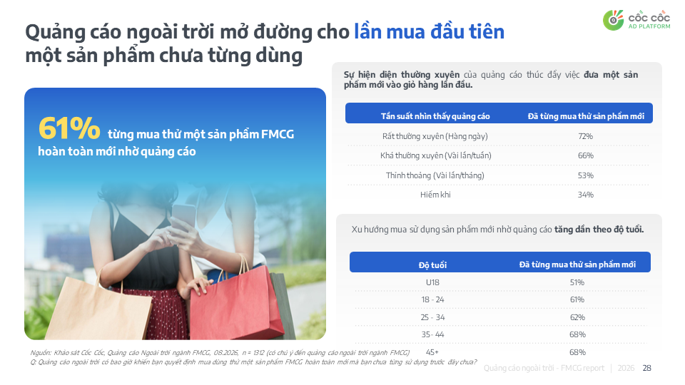 TẠI SAO CÁC THƯƠNG HIỆU FMCG HÀNG ĐẦU VẪN "CHI ĐẬM" CHO QUẢNG CÁO NGOÀI TRỜI?