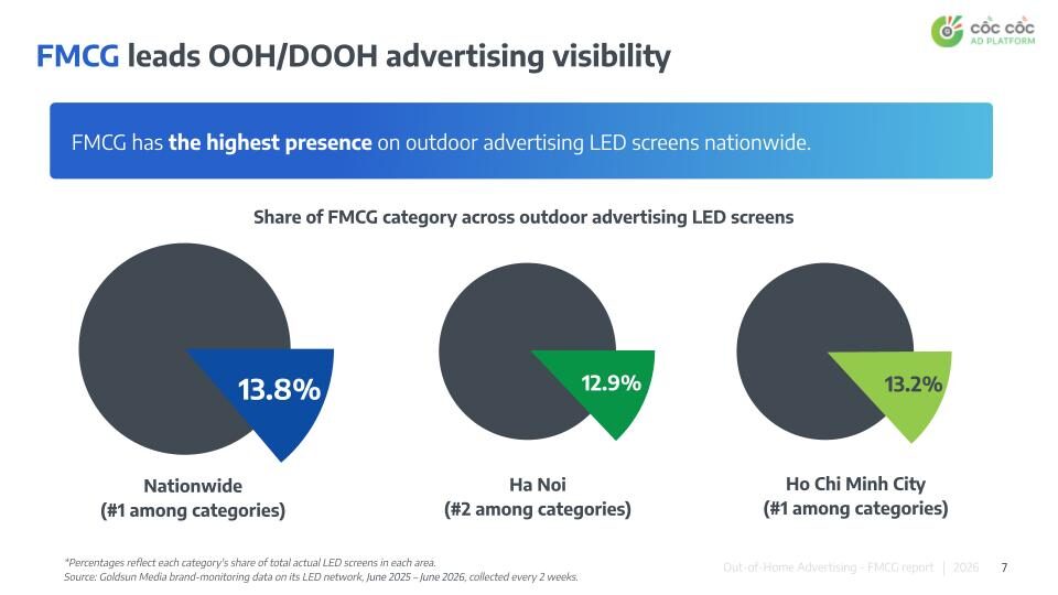 THE ROLE OF OUT-OF-HOME (OOH/DOOH) ADVERTISING IN THE FMCG SHOPPING JOURNEY