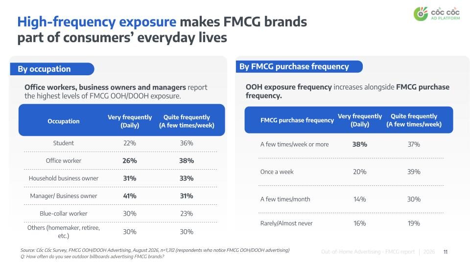 THE ROLE OF OUT-OF-HOME (OOH/DOOH) ADVERTISING IN THE FMCG SHOPPING JOURNEY