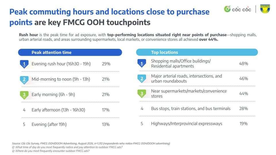 THE ROLE OF OUT-OF-HOME (OOH/DOOH) ADVERTISING IN THE FMCG SHOPPING JOURNEY
