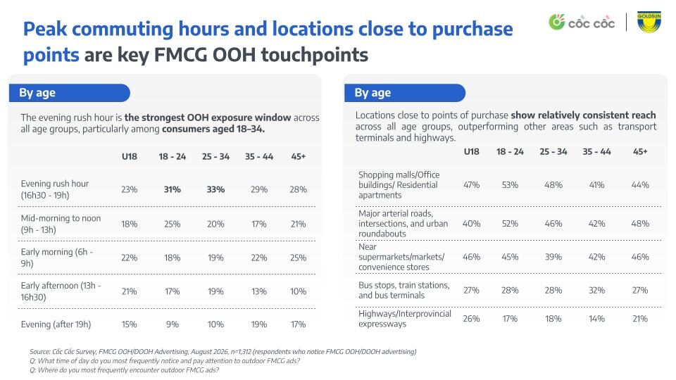 THE ROLE OF OUT-OF-HOME (OOH/DOOH) ADVERTISING IN THE FMCG SHOPPING JOURNEY