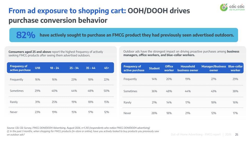 THE ROLE OF OUT-OF-HOME (OOH/DOOH) ADVERTISING IN THE FMCG SHOPPING JOURNEY
