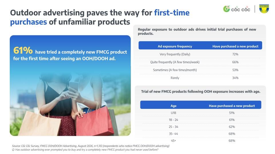WHY ARE LEADING FMCG BRANDS STILL INVESTING HEAVILY IN OUT-OF-HOME ADVERTISING?