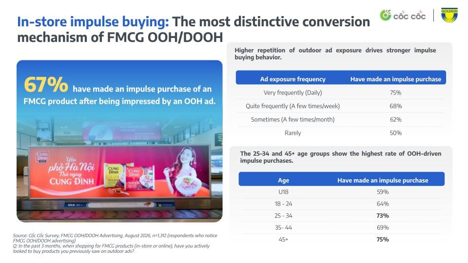 WHY ARE LEADING FMCG BRANDS STILL INVESTING HEAVILY IN OUT-OF-HOME ADVERTISING?